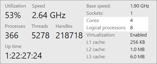 Windows 11 작업 관리자 CPU 사용률과 코어 정보